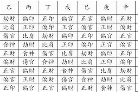 八字 十神 查詢|八字十神测试免费,四柱十神算命免费详批